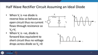 4 semiconductor electronics | PDF