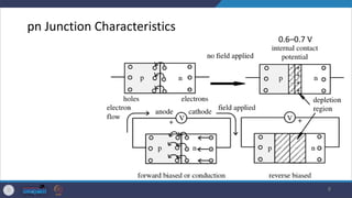 4 semiconductor electronics | PDF