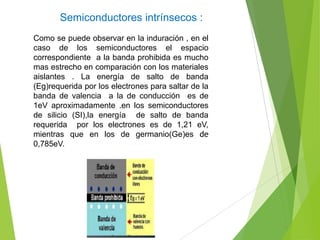 Semiconductores intrínsecos :
Como se puede observar en la induración , en el
caso de los semiconductores el espacio
correspondiente a la banda prohibida es mucho
mas estrecho en comparación con los materiales
aislantes . La energía de salto de banda
(Eg)requerida por los electrones para saltar de la
banda de valencia a la de conducción es de
1eV aproximadamente .en los semiconductores
de silicio (SI),la energía de salto de banda
requerida por los electrones es de 1,21 eV,
mientras que en los de germanio(Ge)es de
0,785eV.

 