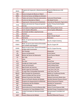 IM240
Programa de Inspección y Mantenimiento de
240
Inspection/Maintenance 240
Program
IMA Sensor de Ajuste de Mezcla en Ralentí
IMRC Control de Carrera de Múltiple de Admisión
IPC Tablero de Control= Panel de Instrumentos Instrument Panel Cluster
ISC Control de Velocidad en Ralentí Idle Speed Control
ISO Organización Internacional de Estándares International Standards Organization
ITCS
Sistema de Control de Tiempo de Ignición
(Honda)
Ignition Timing Control System
(Honda)
ITS Conmutador de Seguimiento Inactivo (Ford) Idle Tracking Switch (Ford)
JAS Jet Air System (Mitsubishi) Jet Air System (Mitsubishi)
JTEC Controlador de Motor Jeep/Camioneta
kHz Kilohertz Kilohertz
KISS Hazlo simple Keep It Simple Stupid!
Km Kilómetros Kilometers
KOEC
Modo, en que la Llave Activa el Motor de
Arranque
Key On, Engine Cranking
KOEO
Modo, en que la Llave Activa el Encendido,
pero el Motor está Apagado
Key On, Engine Off
KOER
Modo en que la Llave, Activa el Encendido y
el Motor está Funcionando
Key On, Engine Running
kPa Kilo Pascales Kilopascals
KS Sensor de Detonación Knock Sensor
KSM Modulo del Sensor de Detonación Knock Sensor Module
KV Kilo Volts Kilovolts
L Litros Liters
lb.ft. Pie Libra Pound Feet
LCD Pantalla de Cristal Líquido Liquid Crystal Display
LED Diodo de Iluminación Light Emitting Diode
LEV Baja Emisión del Vehículo Low Emission Vehicle
LT Ajuste Largo de Combustible Long Term Fuel Trim
LTFT A Largo Plazo Combustible Guarnecido Long Term Fuel Trim
MACS Móvil Sociedad de Climatización Mobile Air Conditioning Society
MAF Sensor de Masa del Flujo de Aire Mass Airflow Sensor
MAMA Midwest Automotive Assn Media Midwest Automotive Media Assn.
MAP Sensor de Presión Absoluta del Múltiple Manifold Absolute Pressure Sensor
MAP Programa de Aseguramiento de Motorista Motorist Assurance Program
MAT Temperatura del Aire Múltiples Manifold Air Temperature
MC Control de Mezcla Mixture Control
MCS Electroválvula de Control de Mezcla (GM) Mixture Control Solenoid (GM)
MCT Temperatura de Carga Múltiples (Ford) Manifold Charge Temperature (Ford)
MCU
Unidad Controlada por Microprocesador
(Ford)
Microprocessor Controlled Unit
(Ford)
MDP Presión Diferencial de Múltiple Manifold Differential Pressure
 