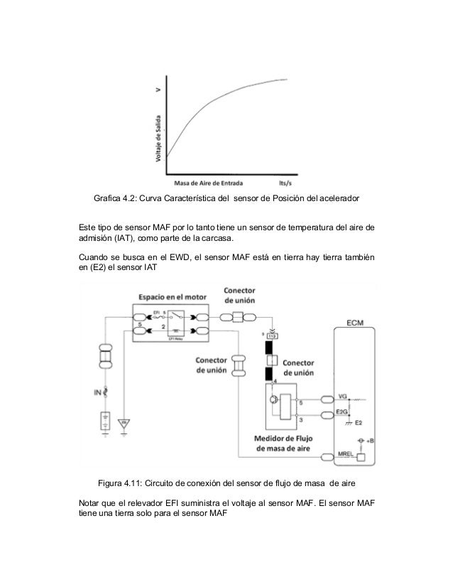 Sensor iat diagrama