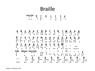 Braille




Imagem do alfabeto braille
 