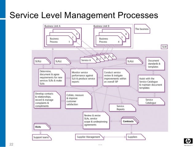 4 service design service design templates
