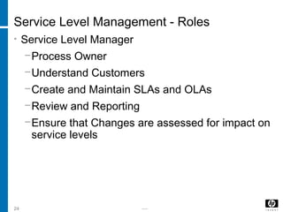 -----24
Service Level Management - Roles
• Service Level Manager
−Process Owner
−Understand Customers
−Create and Maintain SLAs and OLAs
−Review and Reporting
−Ensure that Changes are assessed for impact on
service levels
 