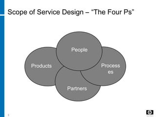 3
Scope of Service Design – “The Four Ps”
Products
Partners
People
Process
es
 