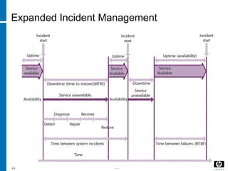 -----44
Expanded Incident Management
 