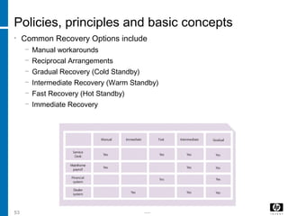 -----53
Policies, principles and basic concepts
• Common Recovery Options include
− Manual workarounds
− Reciprocal Arrangements
− Gradual Recovery (Cold Standby)
− Intermediate Recovery (Warm Standby)
− Fast Recovery (Hot Standby)
− Immediate Recovery
 