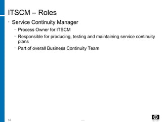 -----54
ITSCM – Roles
• Service Continuity Manager
− Process Owner for ITSCM
− Responsible for producing, testing and maintaining service continuity
plans
− Part of overall Business Continuity Team
 