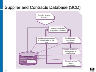 -----69
Supplier and Contracts Database (SCD)
 