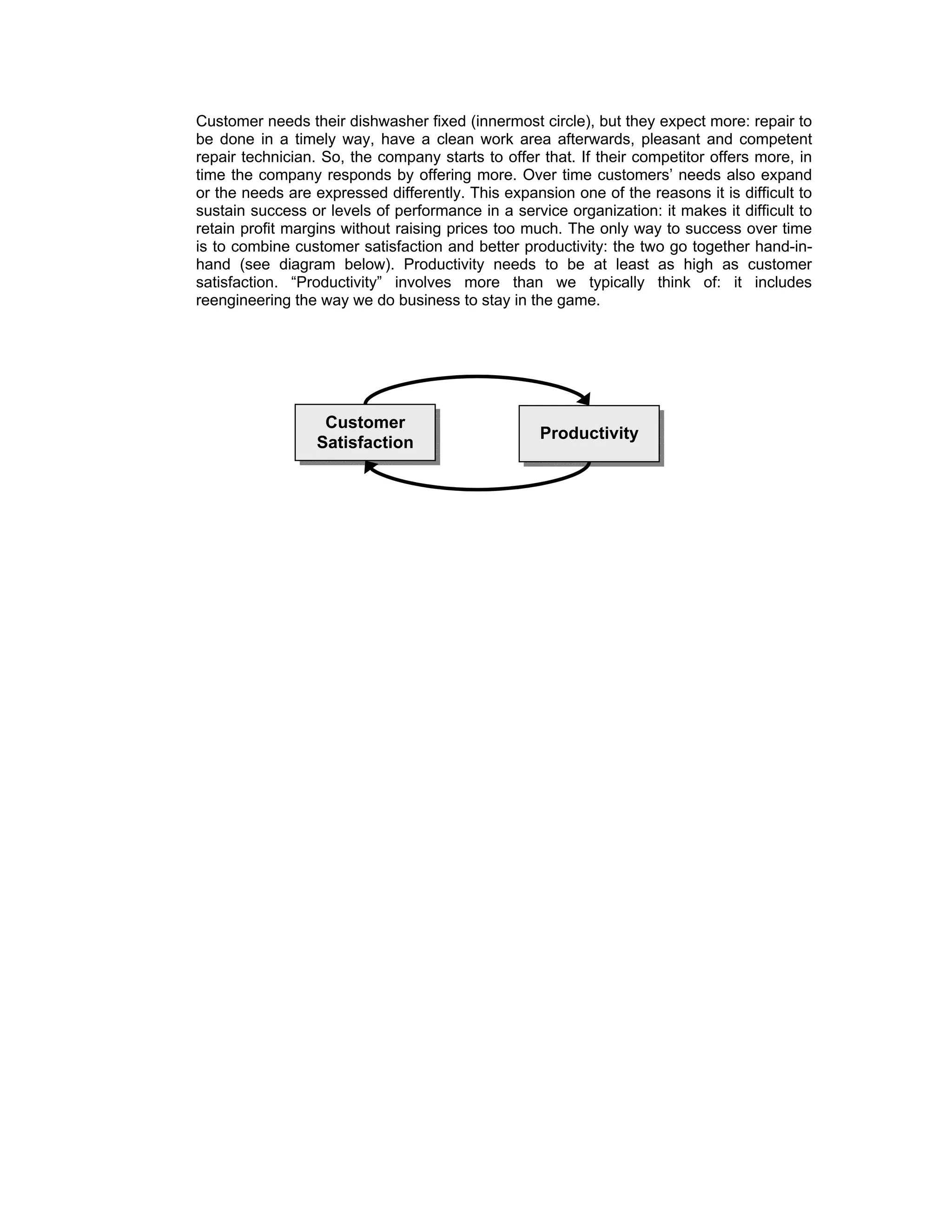 Customer needs their dishwasher fixed (innermost circle), but they expect more: repair to
be done in a timely way, have a clean work area afterwards, pleasant and competent
repair technician. So, the company starts to offer that. If their competitor offers more, in
time the company responds by offering more. Over time customers’ needs also expand
or the needs are expressed differently. This expansion one of the reasons it is difficult to
sustain success or levels of performance in a service organization: it makes it difficult to
retain profit margins without raising prices too much. The only way to success over time
is to combine customer satisfaction and better productivity: the two go together hand-in-
hand (see diagram below). Productivity needs to be at least as high as customer
satisfaction. “Productivity” involves more than we typically think of: it includes
reengineering the way we do business to stay in the game.




                   Customer
                                                   Productivity
                  Satisfaction
 