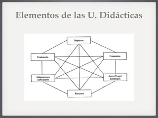 Elementos de las U. Didácticas 
