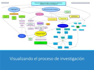 Visualizando el proceso de investigación
 