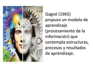 Gagné (1965) propuso un modelo de aprendizaje  (procesamiento de la información) que contempla estructuras, procesos y resultados de aprendizaje.