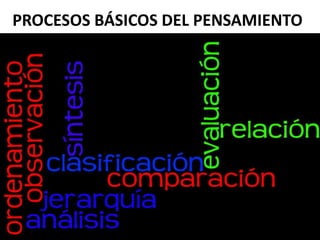 PROCESOS BÁSICOS DEL PENSAMIENTO