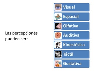 Las percepcionespueden ser: