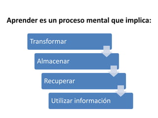 Aprender es un proceso mental que implica: