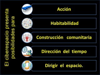 El ciberespacio presenta posibilidades para 