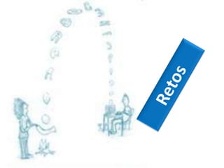 Retos