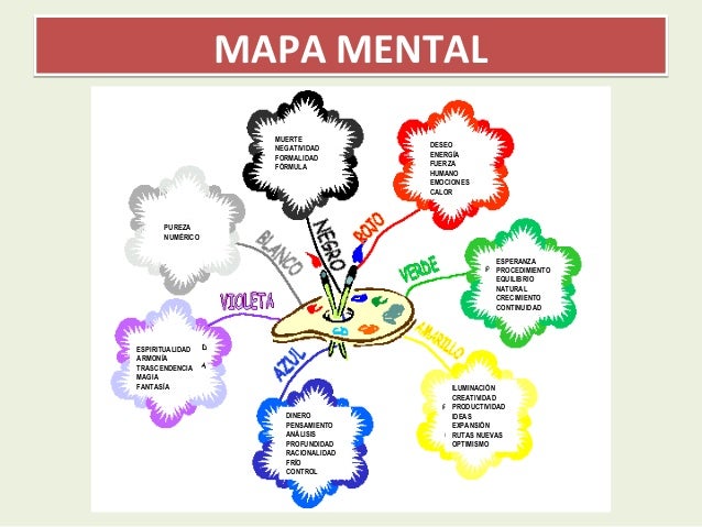 4 sesion esquemas cognitivos