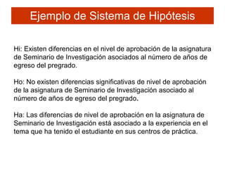 Ejemplo de Sistema de Hipótesis Hi: Existen diferencias en el nivel de aprobación de la asignatura de Seminario de Investigación asociados al número de años de egreso del pregrado. Ho: No existen diferencias significativas de nivel de aprobación de la asignatura de Seminario de Investigación   asociado al número de años de egreso del pregrado . Ha: Las diferencias de nivel de aprobación en la asignatura de Seminario de Investigación está asociado a la experiencia en el tema que ha tenido el estudiante en sus centros de práctica. 