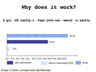 Why does it work?Why does it work?
$ gcc -O3 sanity.c -fopt-info-vec -mavx2 -o sanity$ gcc -O3 sanity.c -fopt-info-vec -mavx2 -o sanity
0.0 2.0 4.0 6.0 8.0 10.0 12.0 14.0 16.0 18.0 20.0 22.0
with vectorization without vectorization (O3)
1.0x
23.2x
15.9x
AVX2
https://jobs.siteground.bg/#devopshttps://jobs.siteground.bg/#devops
 