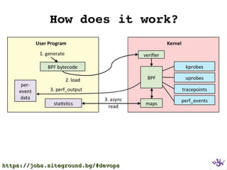 How does it work?
https://jobs.siteground.bg/#devopshttps://jobs.siteground.bg/#devops
 
