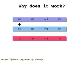 Why does it work?Why does it work?
A[3]A[3]
B[3]B[3]
+
C[3]C[3]
A[2]A[2] A[1]A[1] A[0]A[0]
B[2]B[2] B[1]B[1] B[0]B[0]
C[2]C[2] C[1]C[1] C[0]C[0]
https://jobs.siteground.bg/#devopshttps://jobs.siteground.bg/#devops
 