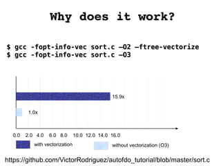 Why does it work?Why does it work?
$ gcc -fopt-info-vec sort.c –O2 –ftree-vectorize$ gcc -fopt-info-vec sort.c –O2 –ftree-vectorize
$ gcc -fopt-info-vec sort.c –O3$ gcc -fopt-info-vec sort.c –O3
https://github.com/VictorRodriguez/autofdo_tutorial/blob/master/sort.c
0.0 2.0 4.0 6.0 8.0 10.0 12.0 14.0 16.0
with vectorization without vectorization (O3)
1.0x
15.9x
 