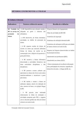 Página 4 de 8



      MÉTODOS E INSTRUMENTOS A UTILIZAR




B. Leitura e Literacia

Indicadores                 Factores críticos de sucesso                                  Recolha de evidências

B.1 Trabalho da     - A BE disponibiliza uma colecção variada e                -Projecto Educativo do Agrupamento
BE ao serviço da    adequada         ao    gosto     e      interesse    dos
                                                                               -Plano de actividades da BE/CRE
promoção       da   utilizadores.
leitura                                                                        -Estatísticas de requisição
                    - A BE desenvolve, de forma sistemática,
                    actividades no âmbito da promoção da                       -Estatísticas de utilização informal da BE.
                    leitura.
                                                                               -Estatísticas de utilização da BE para actividades
                    - A BE organiza sessões de leitura, de                     de leitura extensiva em sala de aula.
                    reconto ou outras que associem diferentes
                    formas      de    leitura,      de    escrita   ou    de   -Registos de Projectos desenvolvidos no âmbito

                    comunicação com o objectivo de promover o                  da promoção da leitura.

                    gosto pela leitura.
                                                                               -Questionário aos professores (QD2).

                    - A BE incentiva a leitura informativa
                                                                               -Questionário aos alunos (QA2).
                    direccionada a actividades formativas nas
                    áreas      curriculares      disciplinares      e    não   - Outros instrumentos de recolha de informação:
                    disciplinares.                                             actas, participação em concursos, sugestões de
                                                                               leitura (livro do mês,---) blogue da BE, etc..
                    - A BE promove eventos culturais que
                    aproximem os alunos dos livros ou de outros
                    materiais/ambientes e incentivem o gosto
                    pela leitura.

                    - A BE facilita e orienta a leitura em
                    ambientes digitais, através da indicação de
                    sites, motores de busca e no próprio blogue
                    da BE.

                    -   A       BE        procura        estar   informada
                    relativamente às linhas de orientação e
                    actividades propostas pelo PNL e organiza
                    com os docentes grelhas das obras de leitura
                    extensiva em sala de aula.



      Formanda: Isabel da Conceição Teixeira
 