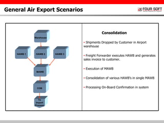 General Air Export Scenarios   Warehouse HAWB 2 MAWB COB To Import Process HAWB 3 HAWB 1 Consolidation  Shipments Dropped by Customer in Airport warehouse Freight Forwarder executes HAWB and generates sales invoice to customer. Execution of MAWB Consolidation of various HAWB’s in single MAWB Processing On-Board Confirmation in system 