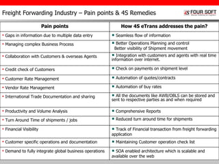 4 S E Trans Customer Presentation | PPT