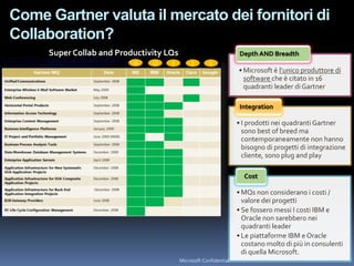 Come Gartner valuta il mercato dei fornitori di
Collaboration?
     Super Collab and Productivity LQs                             Depth AND Breadth

                                                                  • Microsoft è l’unico produttore di
                                                                    software che è citato in 16
                                                                    quadranti leader di Gartner

                                                                   Integration

                                                                  • I prodotti nei quadranti Gartner
                                                                    sono best of breed ma
                                                                    contemporaneamente non hanno
                                                                    bisogno di progetti di integrazione
                                                                    cliente, sono plug and play

                                                                    Cost

                                                                  • MQs non considerano i costi /
                                                                    valore dei progetti
                                                                  • Se fossero messi I costi IBM e
                                                                    Oracle non sarebbero nei
                                                                    quadranti leader
                                                                  • Le piattaforme IBM e Oracle
                                                                    costano molto di più in consulenti
                                                                    di quella Microsoft.
                                         Microsoft Confidential
 