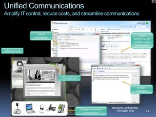 Unified Communications
Amplify IT control, reduce costs, and streamline communications


                  Instant
                                                                                           Voice
                 messaging
                                                                                      telephony with
                                                                                      speech-to-text
                                                                                       transcription

Video and chat




                             Sharing tools


                                                                                       SMS text
                                                                                       messaging




                                                                   Microsoft Confidential,
                                             Complete enterprise
                                               voice solution
                                                                       Prototype Only           12
 