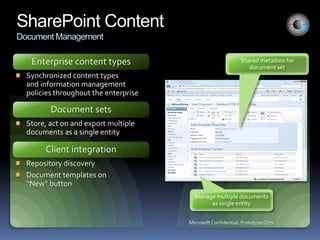 SharePoint Content
Document Management




                                             http://contosoweb/corporate%20sales/plastics/west%20coast/Lists/Partners/AllItems.aspx


                                         Partners

                      AW Portal > Teams > Adventure Works Travel > Northwest > Advertising > Partners > All Items                            Welcome Morgan Skinner  | My Site | My Links  |

                       Home          Teams     Customers        Logistics      Trends                                                                                SharePoint Search…


                      C Advertising > Sales Proposals > Fabrikam FY08-FY13 audit big
                      Site Actions                     Read       Documents            Manage Set

                      View All Site Content
                      Documents
                      • Shared Documents
                      • Presentations
                      • Trip Reports
                      • RFPs
                                                         Sales Proposal: Properties
                      • Ad Copy
                      Pictures
                      • Safari Assets
                      • Asian Temples Assets
                      Lists
                      • Contacts
                      • Partners
                      • Team Calendar
                      • Competitors
                                                           Sales Proposal: Content
                      Pages
                                                               Type   Name                                              Modified                              Modified By
                      • Recruiting
                                                                     Fabrikam audit engagement proposal                1/22/2009 6:06 pm                     Proposal Document
                      • Juniper
                                                                     Fabrikam Audit 08-13 presentation                 2/9/2009 8:32 pm                      Sales Presentation
                      • San Jauns
                      • Maps & GPS Resources                         Fees – up-front                                   12/13/2008 6:49 pm                    Fee Schedule
                      • Sandbox                                      Fees – quarterly and annual schedule              12/13/2008 2:42 pm                    Fee Schedule
                      Discussions
                                                                     Fees – supplemental reviews (if needed)           2/2/2009 7:01 pm                      Fee Schedule
                      Recycle Bin
                                                                     Engagement team bios                              1/15/2009 3:05 pm                     Proposal Document
 