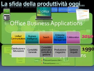 Word           Excel       Outlook        InfoPath



                                    Estimate
                                     custom
                                     design                                 Unstructured
    Office Business Applications
  Get specs             Validate
    from               specs with
  customer             Tech Sales
                                       Cost out                Decide               Assemble        Approve

        Unified       Business
                                         the                      Enterprise
                                                              discount              proposed        proposed

     Communications Intelligence
                                       solution   Search           Content Collaboration
                                                              strategy              response        response
                                                                 Management


Create Distribuzione e        Create
                                               Contabilità
                                               Create                   Complete                    Create
             Qualified?
 Lead fatturazione          Contabilità
                              Oppt’y           gestionale e Closed?
                                               Quote           Produzione eSale Gestione            Invoice
                             Generale          controllo di           magazzino          Acquisti
    “Classic” Enterprise Applications
              Retire
                                                gestione

              Lead
                                                                           Structured
 