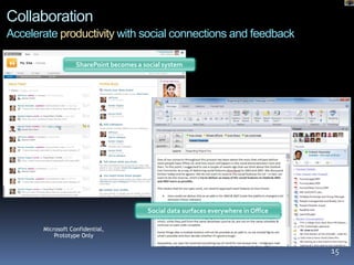 Collaboration
Accelerate productivity with social connections and feedback

                   SharePoint becomes a social system




                                         Social data surfaces everywhere in Office

       Microsoft Confidential,
           Prototype Only

                                                                                     15
 