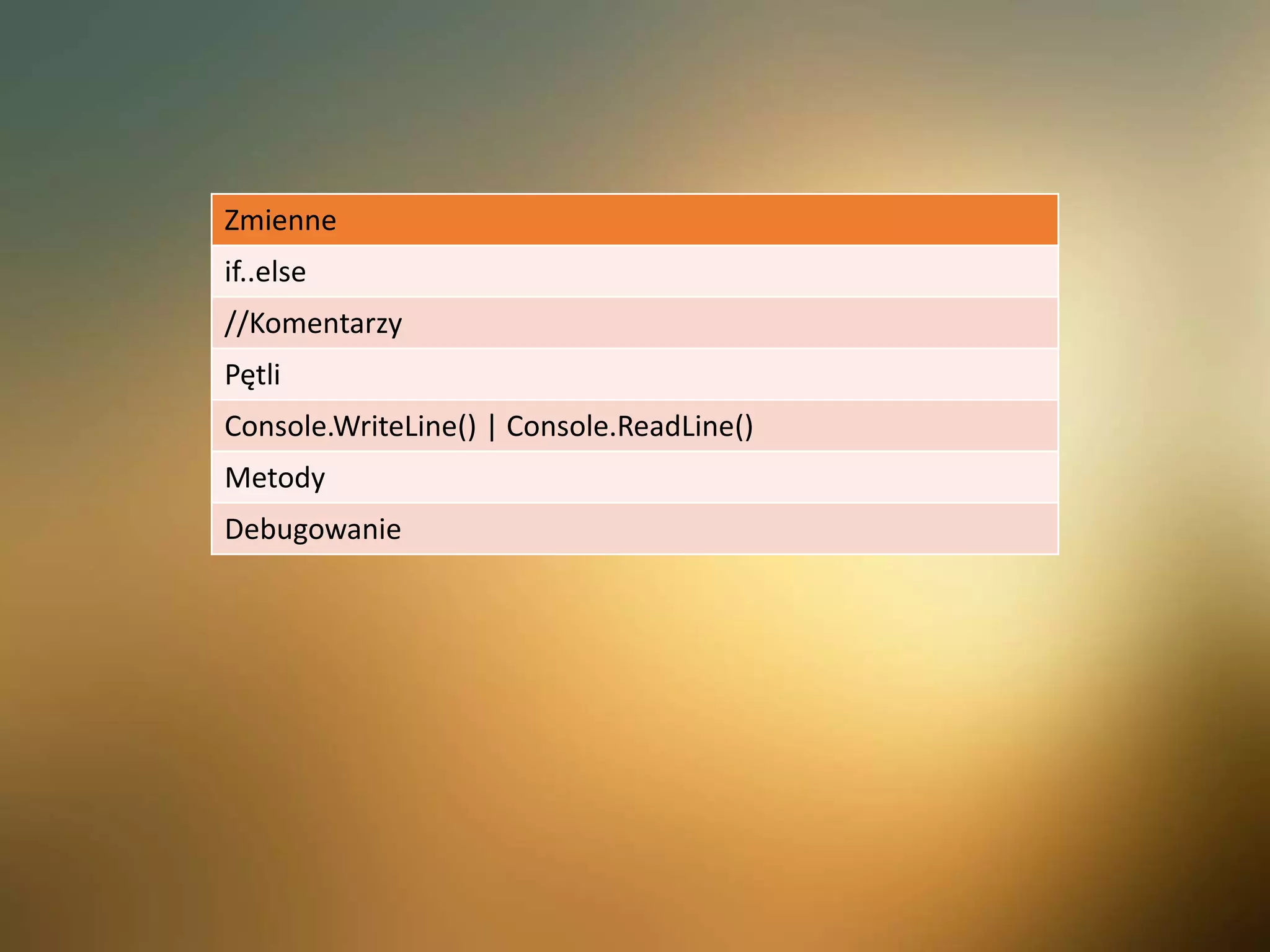 Zmienne
if..else
//Komentarzy
Pętli
Console.WriteLine() | Console.ReadLine()
Metody
Debugowanie
 