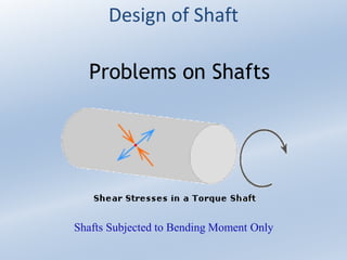 Design of Shaft
Problems on Shafts
Shafts Subjected to Bending Moment Only
 