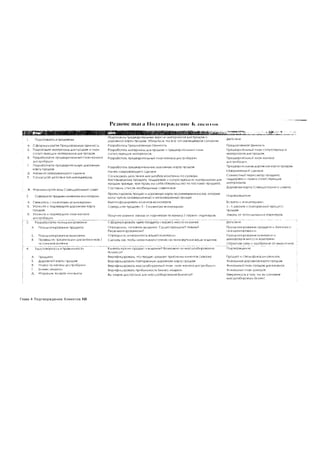 Глава 4 Подтверждение Клиентов 198
 