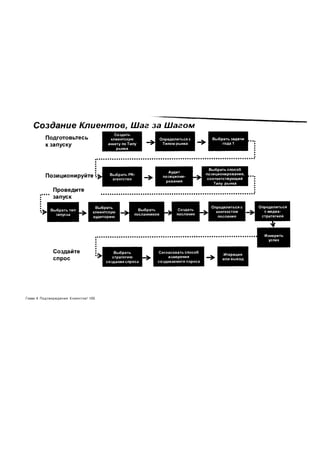 Глава 4 Подтверждение Клиентов! 100
 