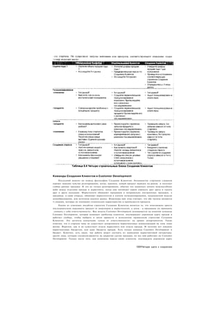 Команды Создания Клиентов и Customer Development
     Последний момент по поводу философии Создания Клиентов: большинству стартапов слишком
хорошо знакомо чувство разочарования, когда, наконец, новый продукт выведен на рынок и получает
слабые ранние продажи. И это не только разочарование, обычно это знаменует начало междоусобных
войн между отделами продаж и маркетинга, когда они начинают хором упрекать друг друга и тыкать
друг в друга пальцами. Маркетологи обвиняют продавцов в неправильно построенных продажах, а
продавцы, в свою очередь, обвиняют маркетологов в плохом позиционировании, неадекватной модели
ценообразования, или неточном анализе рынка. Инженеры при этом считают, что обе группы являются
т пицами, которые не понимают технических характеристик и преимуществ продукта.
     Одним из ключевых инсайтов стратегии Создания Клиентов является то, что невозможно просто
последовательно передавать продукт от инженеров к маркетологам, а затем - к продавцам по принципу
 снимать с себя ответственность». Вся модель Customer Development основывается на понятии команды
Customer Development, которая понимает проблемы клиентов, подтверждает дорожную карту продаж и
работает сообща, чтобы выбрать и затем привести в исполнение правильную стратегию Создания
Клиентов. Это антитеза концепции «ухода от ответственности» на уровне департаментов. Также
отметим, что в стартапе пока не существует департамента маркетинговых коммуникаций на этом этапе
жизни. Впрочем, как и не существует отдела маркетинга или отдела продаж. И поэтому нет никаких
маркетинговых бюджетов, или даже бюджета продаж. Есть только команда Customer Development и
бюджет. Конечно, есть люди, чья работа может состоять из написания маркетинговой литературы;
другие лица, которые специализируются на закрытии сделок продажи, но все они работают на Customer
Development. Только после того, как компания нашла своих клиентов, подтвердила дорожную карту


                                                                   1091Четыре шага к озарению
 