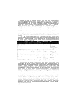 Понимание Типа рынка, на котором вы находитесь, может помочь вашей компании избежать
дорогостоящих ошибок подобных той, которую допустила компания РГЮЮБТОУОЦ. Если бы команда
РпоюзТоУои понимала, что она находилась на новом рынке, ей было бы известно, что независимо от
потраченной на брендинг суммы, это все равно не создало бы достаточного количества клиентов. Столь
же важно, она бы знала, что ее прогнозы поступлений были нереалистичными, исходя из ее Типа рынка.
(Влияние Типа рынка на доходы от продаж будет обсуждаться в шаге 4. Построения Компании).
     Имея на руках результаты анкетирования по Типу рынка, в сочетании с анализом Типа рынка в
таблице 5.1, вы располагаете достаточной информацией для выбора вашего Типа рынка. Выбрать Тип
рынка — больше, чем просто семантика. Как мы видели ранее в этой главе, Тип рынка и тип стартапа
предопределяет виды деятельности по Созданию Клиентов для стартапа. Оценка рисков и сравнение
преимуществ и недостатков каждого Типа рынка является сначала вопросом сбора данных, затем -
вопросом анализа данных, но, в конце концов, это вопрос вашего суждения. В некоторых стартапах
выбор между позиционированием компании как такой, которая ресегментирует существующий рынок;
или такой, которая выходит на существующий рынок, является вопросом риска, вознаграждения и
инстинкта.
     В фазе 1 шага Обнаружение Клиентов, я отметил, что для каждого типа стартапа существует четыре
переменные: знание клиентов, знание рынка, степень важности функций продукта на первых порах, а
также глубина и ширина конкуренции. Сейчас, чтобы окончательно определиться с выбором вашего
типа стартапа. добавьте к этому списку «риска» еще один элемент, который необходимо включить в
рассмотрение, как показано в таблице 5.4.




     Основным риском при выходе на существующий рынок является доминирующая позиция
конкурентов и, как следствие, стоимость входа. Стартапам не следует недооценивать затраты на
маркетинг и продажи при конкуренции с коренными игроками на рынке. Даже лучшие в мире продукты
нуждаются в каналах распределения и требуют огромных расходов на создание спроса среди
потенциальных покупателей. Поскольку каналы продаж/дистрибуции «принадлежат» существующим
коренным игрокам, стоимость создания собственных или параллельных каналов является еще одним
риском. Помните, что согласно правилу, атака конкурента-монополиста на существующем рынке
требует в три раза больших расходов, чем у конкурента. Атака на рынок с несколькими конкурентами
потребует в 1,7 раза больше расходов, чем у самого слабого из игроков. Для стартапа это могут бытг
огромные суммы.
     Кроме того,      на существующем     рынке   критерии   производительности уже установлень
существующими игроками. Стартап может попытаться ответить, выбрав основу для конкуренції,:
(функции, цена, производительность и т.д.). Обычно это функции продукта, поэтому способность ново;
компании представить дифференцированный продукт является критически важной. Например
Transmeta, новая компания по производству микропроцессоров, пыталась бросить прямой вызо?
компании Intel с Intel-совместимым чипом, который потреблял значительно меньше энергии. В компаній
надеялись, что лучшая производительность позволит им нацелиться на рынки портативных устройств
которые Intel не могла удовлетворить со своими существующими чипами. К сожалению, чипы Transme:;
не оправдали шумихи вокруг них. Поэтому Product Development является одним из факторов риска н­ е
выходе на существующий рынок.

 |112
 