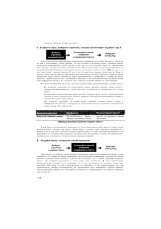 Совершите итерацию, возврат или выход.


А. Создайте спрос: выберите стратегию, которая соответствует задачам года 1




     Иногда деятельность маркетинговых департаментов напоминает мне старую пословицу: «Когда вы
по шею с аллигаторами, трудно помнить, что цель состояла в осушении болота». Основная ошибка
большинства маркетинговых команд состоит в том. что их цели создания спроса, не соответствуют
целям продаж — другими словами, создаваемого им спроса недостаточно для достижения прогнозов по
доходам компании. Например, если вашими целями по продажам является захват 1 0 % доли рынка и
получение дохода от продаж в размере $3 млн. в год, то ваши цели создания спроса такие же. Если это
понятно, далее для достижения намеченной цели необходимо составить стратегию создания спроса,
содержащую список шагов, которые вы будете предпринимать, и мероприятий, которые вы будете
проводить в рамках каждого шага. Традиционно, маркетинг и его коммуникационные программы имеют
много движущихся частей, и эта сложность часто затмевает истинную причину их существования.
    В качестве напоминания, после того, как цели создания спроса синхронизированы с целями продаж:

       Для компаний, выходящих на существующий рынок, функция создания спроса состоит в
       создании квалифицированного спроса конечных пользователей и направлении его в канал
       продаж.
        Для компаний, ресегментирующих рынок, функция создания спроса состоит в информировании
        клиентов о новых преимуществах, которые появились благодаря ресегментированию рынка, и
        направлении спроса в канал продаж.
        Для компаний, выходящих на новый рынок, функция создания спроса состоит в
        информировании клиентов о новом рынке и в направлении ранних или нишевых последователей
        в канал продаж. (См. Таблицу 5.9.)




     В мою бытность руководителем маркетинга я и моя команда имели особый ритуал в начале каждой
встречи команды повторять все вместе: «Наша задача - создавать спрос конечных пользователей и
приводить его в наш канал» (мы были на существующем рынке). Я также постоянно напоминал им, что
мероприятия по созданию спроса (реклама, выставки) были дополнением к текущей РЯ деятельности с
посланниками, и начинались с момента запуска компании и продукта.


Б. Создайте спрос: согласуйте способ измерения




     Деятельность по созданию спроса являются крупнейшим компонентом работы постоянного отдела
маркетинга. В то время как выбор правильного средства массовой информации, выставки или прямой
почтовой рассылки иногда является в той же мере искусством, как и наукой, компании необходим
процесс для измерения результатов и смены курса, если необходимо. В моем маркетинговом
департаменте мы добились этого, признавая, что не вся деятельность по созданию спроса будет
успешной. Мы брали на себя ответственность за поражения, и мы корректировали курс при
необходимости. Ошибки воспринимались как неотъемлемая часть нормального учебного процесса
Однако прикрытие ошибок или неспособность распознать и скорректировать их служили основанием
для увольнения.


|128
 