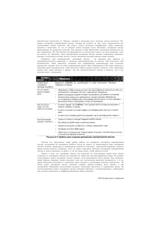 4 Шага к Озарению