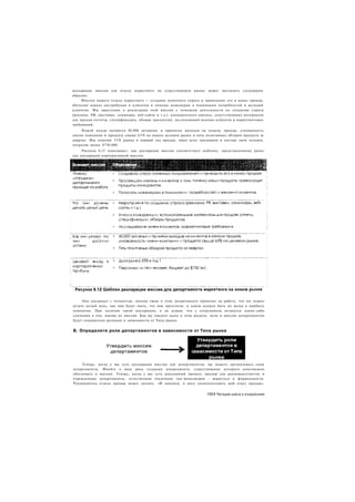 4 Шага к Озарению