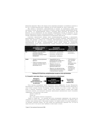 4 Шага к Озарению