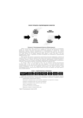 ОБЗОР ПРОЦЕССА ПОДТВЕРЖДЕНИЯ КЛИЕНТОВ




                   Рисунок 4.1 Подтверждение Клиентов: Обзор процесса
     В Фазе 2 вы покидаете офис и выносите уже хорошо отточенную идею продукта на тестирование:
одобрят ли клиенты вашу концепцию путем приобретения продукта? Вы предпримете попытку
фактической продажи клиентам незавершенного и неапробированного продукта без помощи
профессиональной группы продаж. Неудачи так же важны, как успехи в этой фазе; цель заключается в
том. чтобы ответить на все вопросы дорожной карты продаж. В конце этой фазы у вас будут
предварительные встречи с партнерами по каналам дистрибуции или партнерами по предоставлению
профессиональных услуг.
     Имея в активе пару заказов, вы располагаете достаточным количеством информации о клиентах для
перехода в Фазу 3, в которой вы совершаете вашу первую попытку раннего позиционирования продукта
и компании. Именно в рамках этой попытки вам предстоит сформулировать глубокие убеждения о
вашем продукте и его месте на рынке. Вы проверите первоначальное позиционирование на адекватность,
встречаясь с отраслевыми экспертами и аналитиками и фиксируя их обратную связь.
     И, наконец, в Фазе 4, вы удостоверитесь либо в том, что компания завершила Подтверждение
Клиентов, либо в том, что вам нужна еще одна итерация. У вас есть достаточно заказов,
подтверждающих, что ваш продукт решает проблемы клиентов? У вас есть прибыльная модель продаж и
каналов дистрибуции? У вас есть прибыльная бизнес-модель? Вы узнали достаточно, чтобы
масштабировать бизнес? Только если вы можете ответить «да» на все эти вопросы, вы готовы перейти к
шагу Создания Клиентов.


                           Ф А З А 1: ПОДГОТОВЬТЕСЬ К ПРОДАЖАМ




    Первая фаза Подтверждения Клиентов готовит компанию к ее первой попытке продажи продукта,
что требует тщательной подготовки, планирования и согласования. В частности, в этой фазе вы сможете:
       Сформулировать Предлагаемую Ценность.
        Подготовить предварительные сопутствующие материалы для маркетинга и продаж.
        Разработать предварительный план канала дистрибуции.
        Разработать предварительную дорожную карту продаж.
        Нанять «Закрывающего сделки».
        Согласовать действия топ-менеджеров.
        Формально утвердить Совещательный совет.

Глава 4 Подтверждение Клиентов 170
 