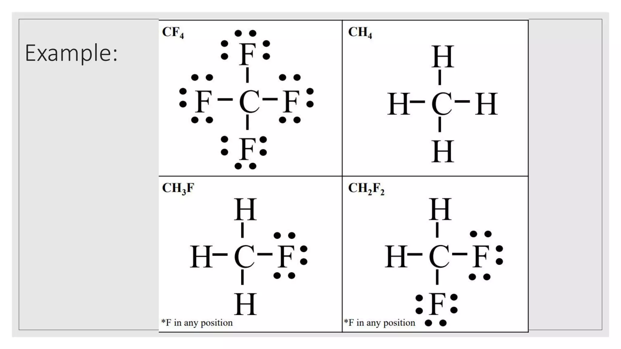 #4 Shapes and Properties- Polar and Nonpolar Molecules.pptx