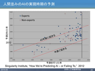 2014-05 汎用人工知能研究会 25
人間並みのAIの実現時期の予測
予測を行った年
予測された年
2012
Singularity Institute, “How We’re Predicting AI – or Failing To,” 2012
 