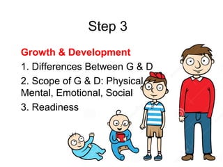 Step 3
Growth & Development
1. Differences Between G & D
2. Scope of G & D: Physical,
Mental, Emotional, Social
3. Readiness
 